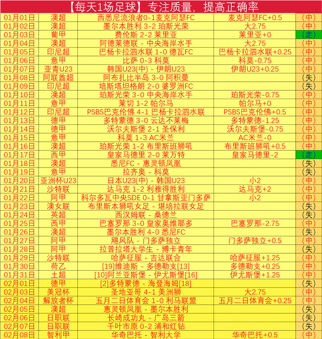 北京青年报,报道,曼联近期四,万博体育平台,万博体育官方网站,万博体育登录入口,万博体育app下载