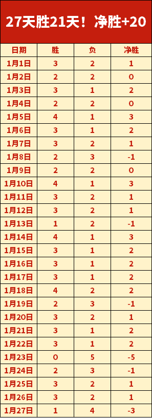 恩德裏克有,望參戰德比,首秀,万博体育平台,万博体育官方网站,万博体育登录入口,万博体育app下载