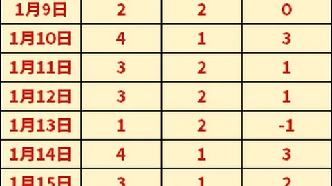 恩德裏克有望參戰德比首秀，姆巴佩預計出戰歐洲超級杯揭幕戰