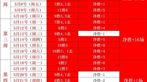 洛杉矶火花对达拉斯飞翼万博体育直播：2026赛季关键战数据分析指南