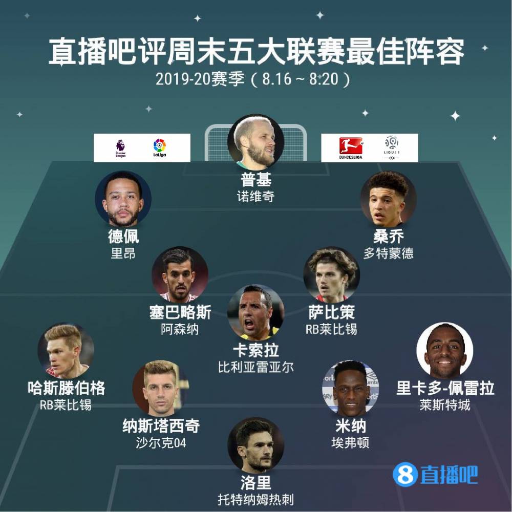 的球員